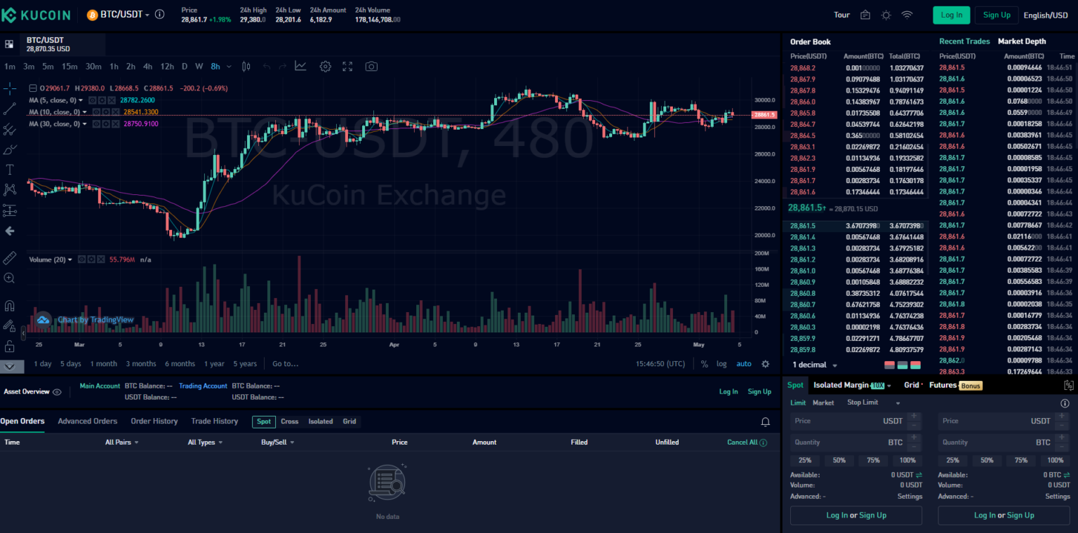 KuCoin Spot Trading Screen